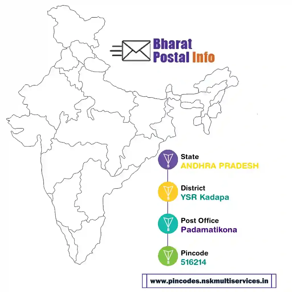 andhra pradesh-ysr kadapa-padamatikona-516214